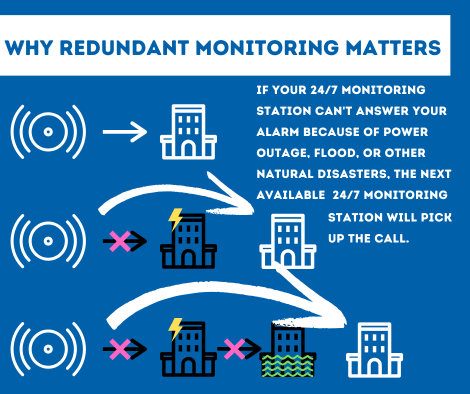 Security System Monitoring Gaithersburg